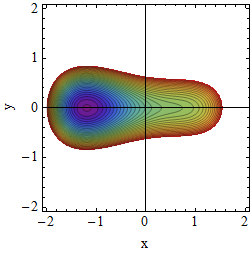 Potential A=2